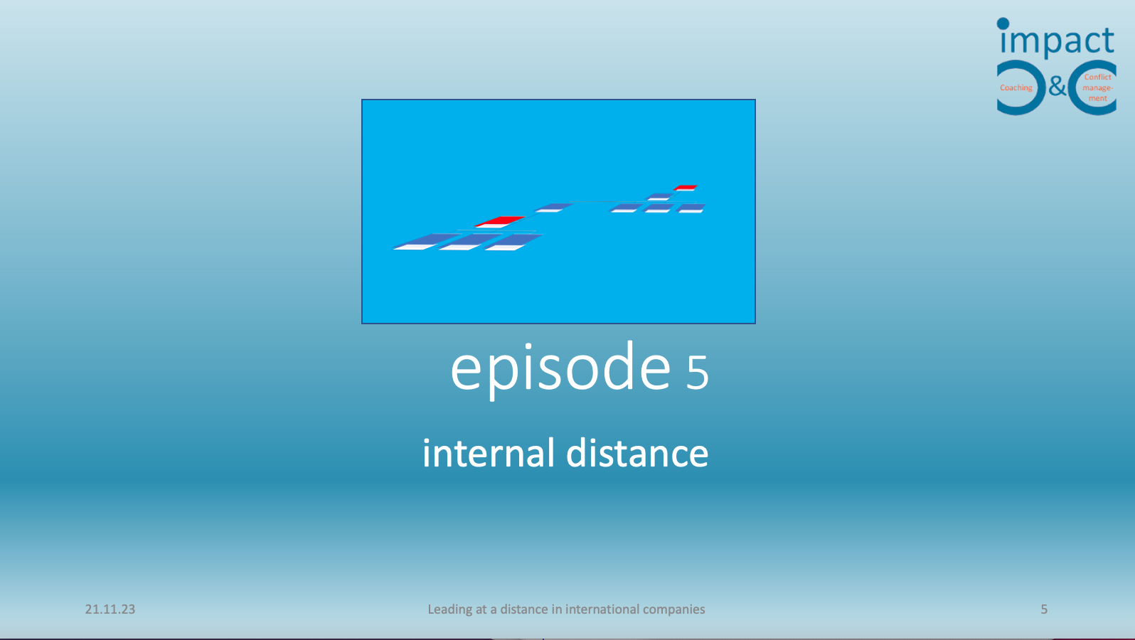 Leading at a Distance – 5 – internal distance